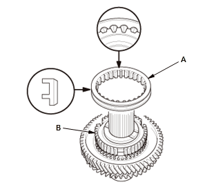 Manual Transaxle - Testing & Troubleshooting